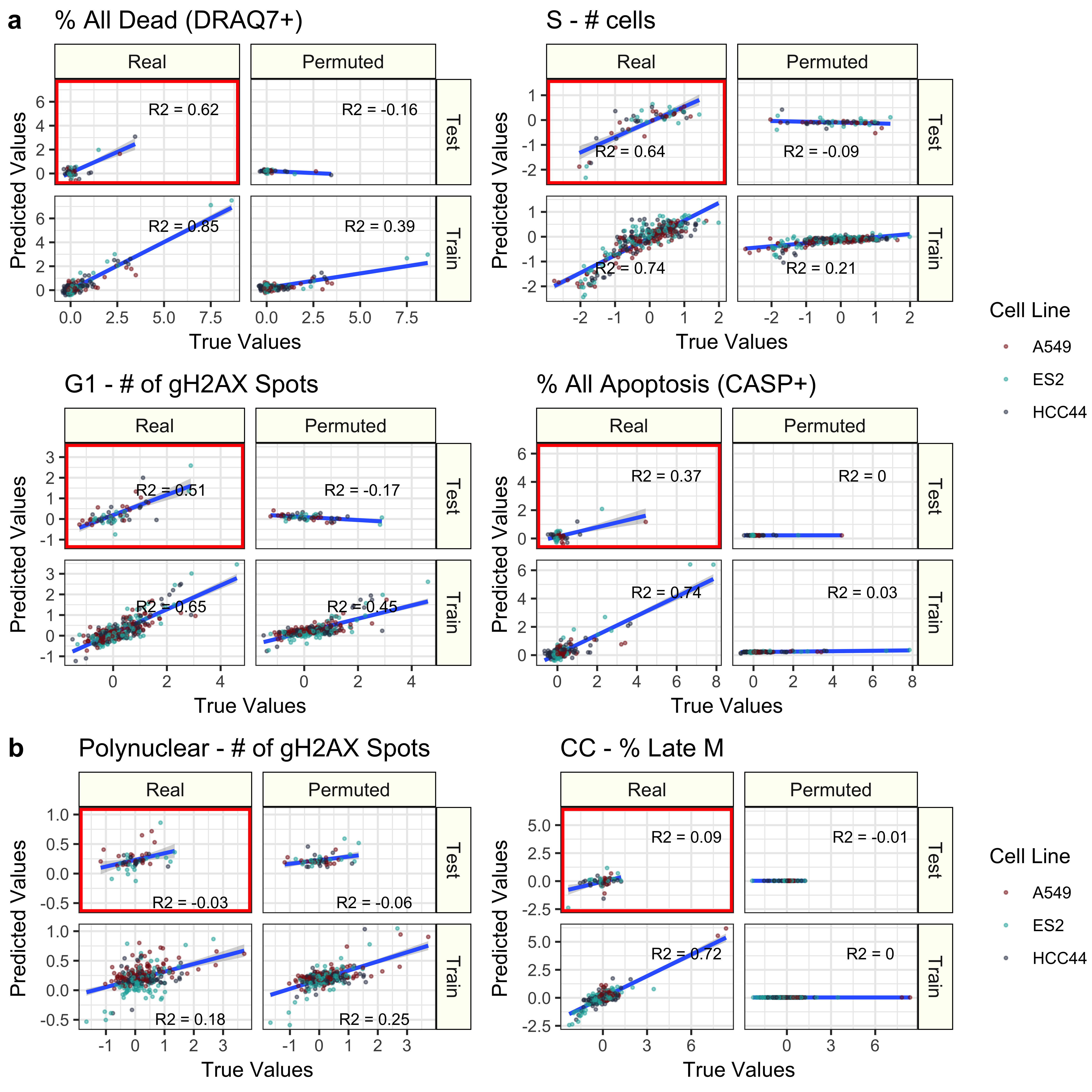 Individual Model Performance