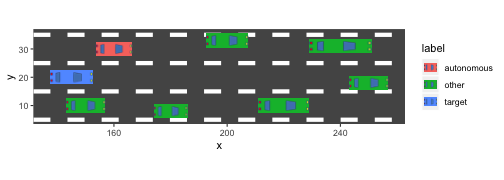 plot of chunk geom-car