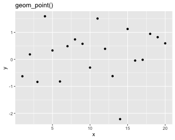 plot of chunk geoms