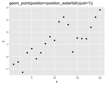 plot of chunk geoms