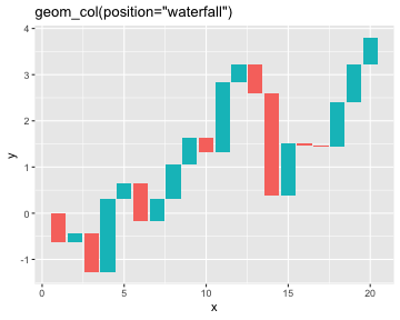 plot of chunk waterfall