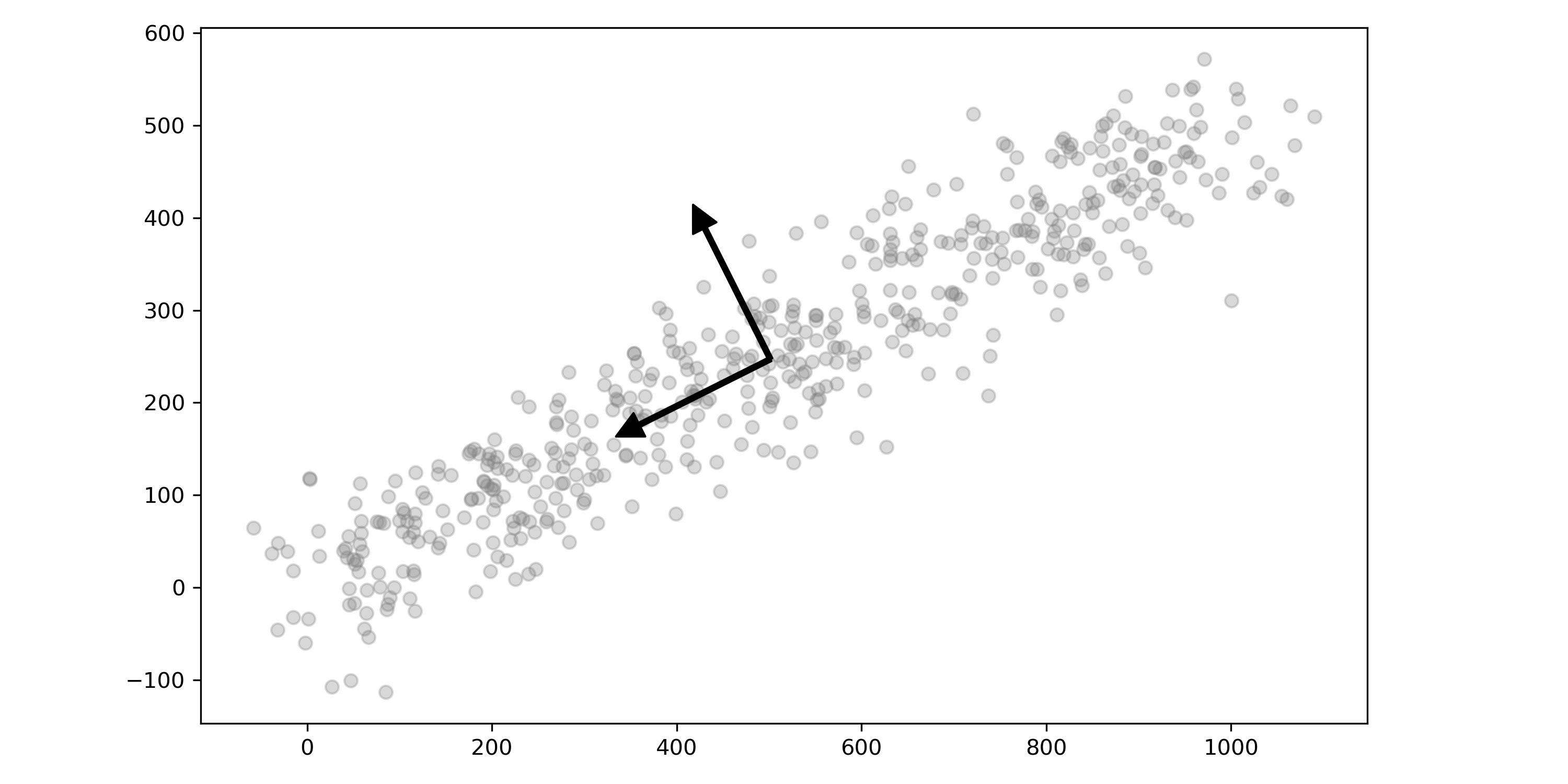 Explained Variance