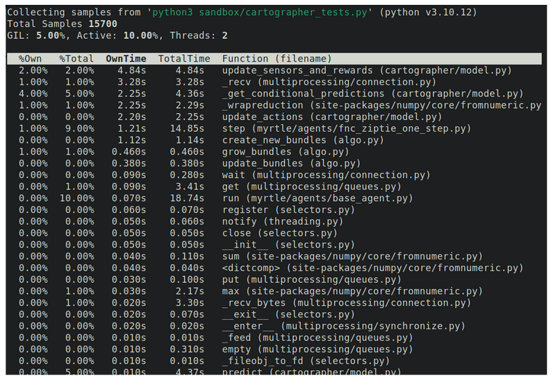 Screenshot of py-spy top
