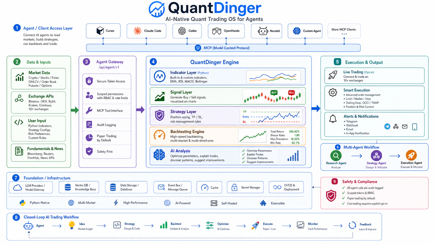 QuantDinger screenshot