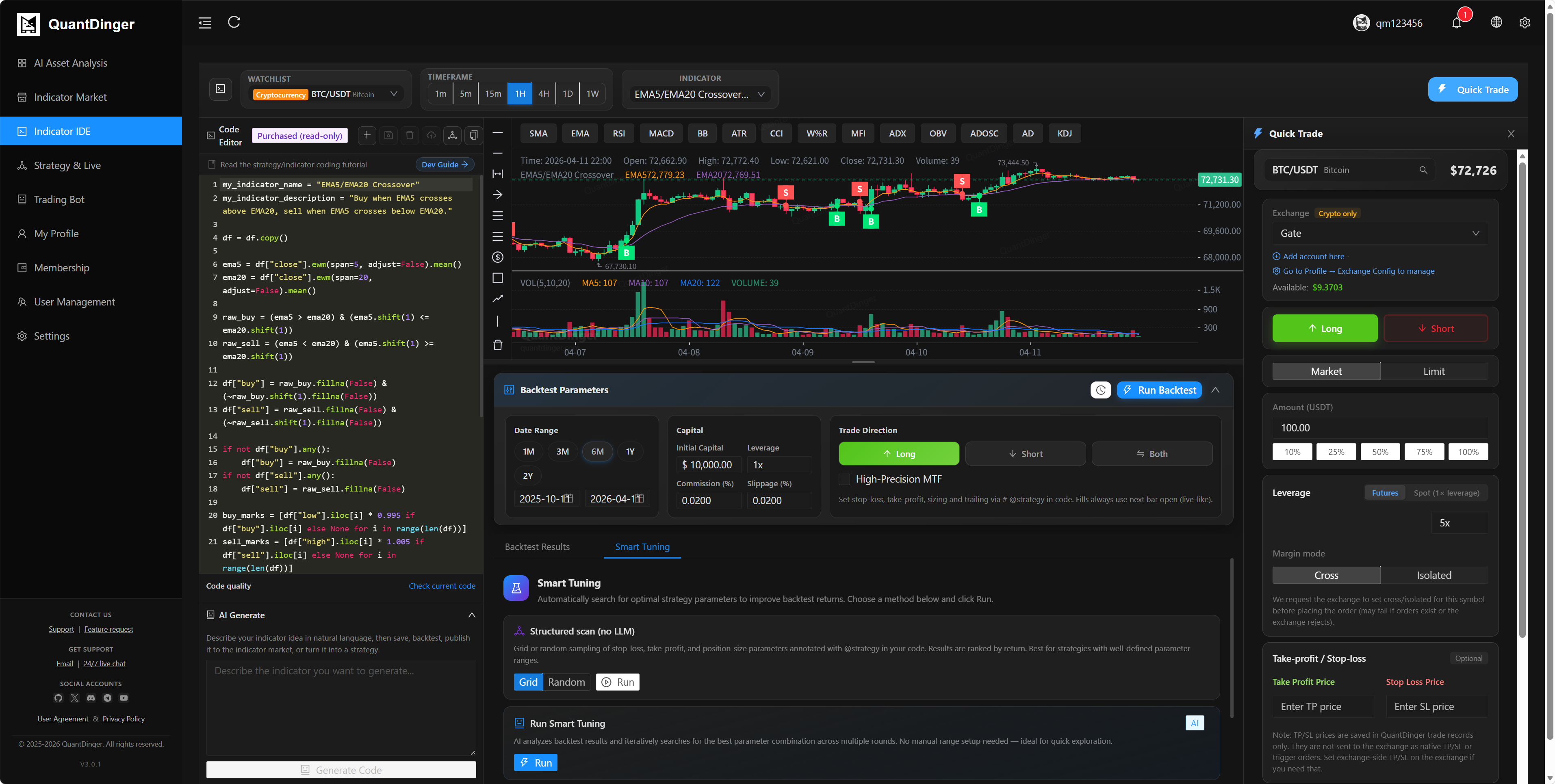 Indicator IDE