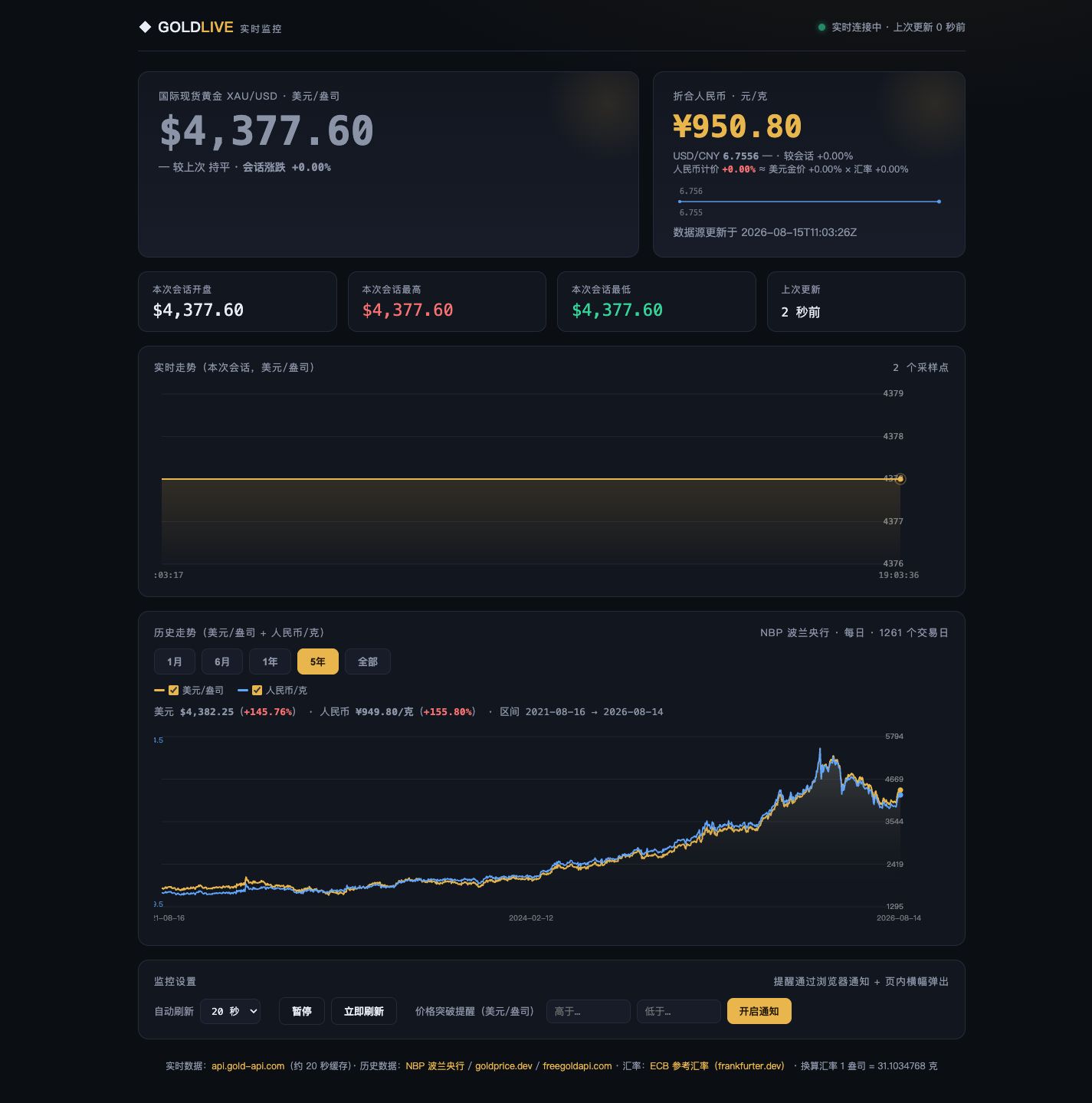 Gold Live Monitor preview
