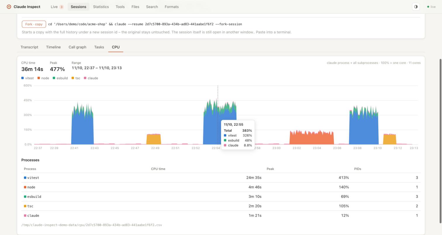 CPU tab: CPU usage of a worker session and its subprocesses (vitest, tsc, esbuild …) over time