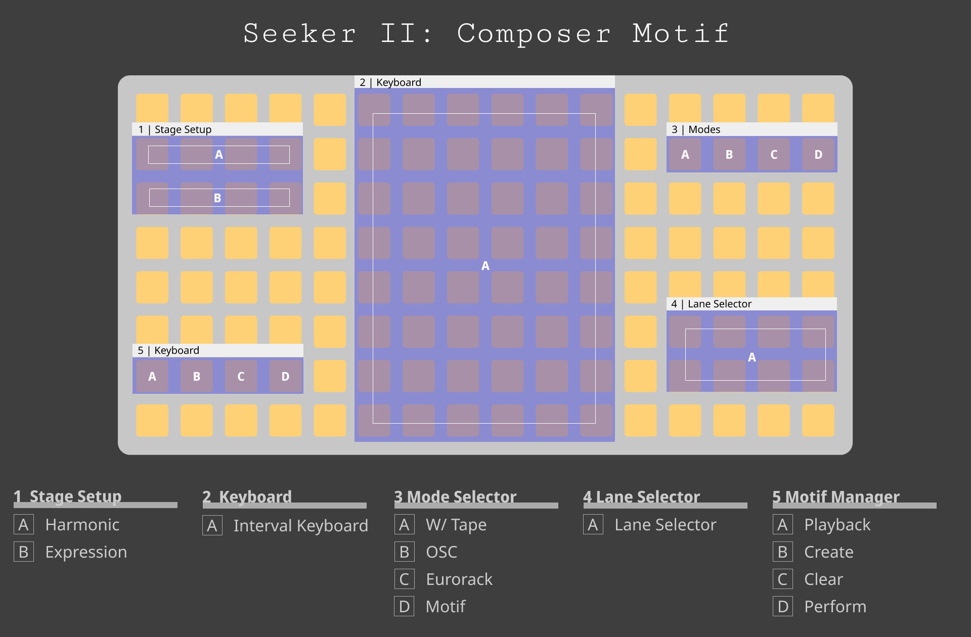 Composer Layout