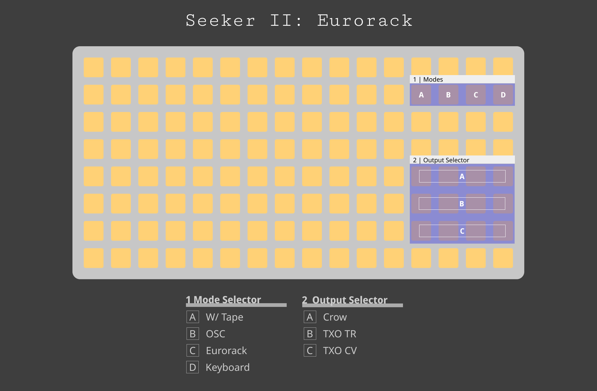Eurorack Layout