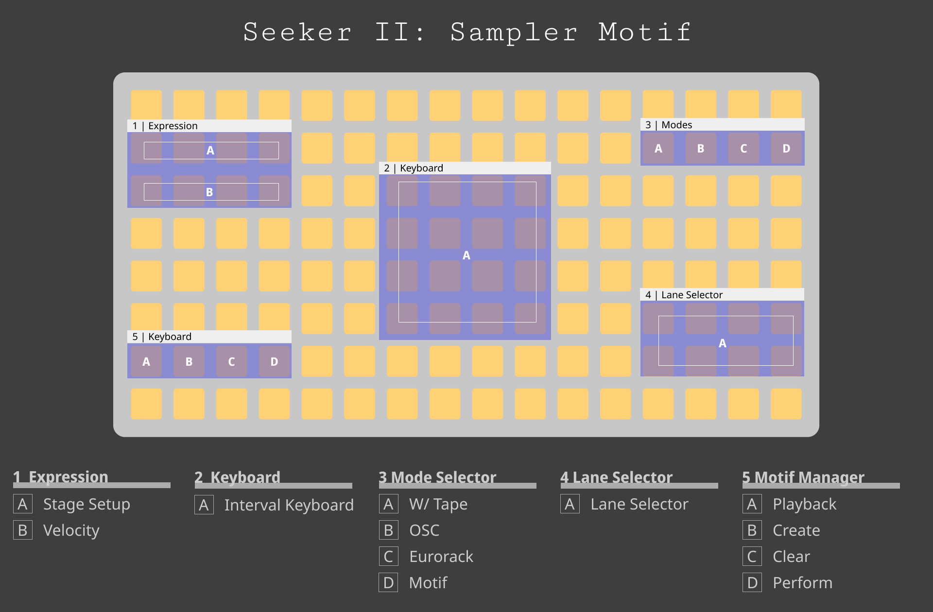 Sampler Layout