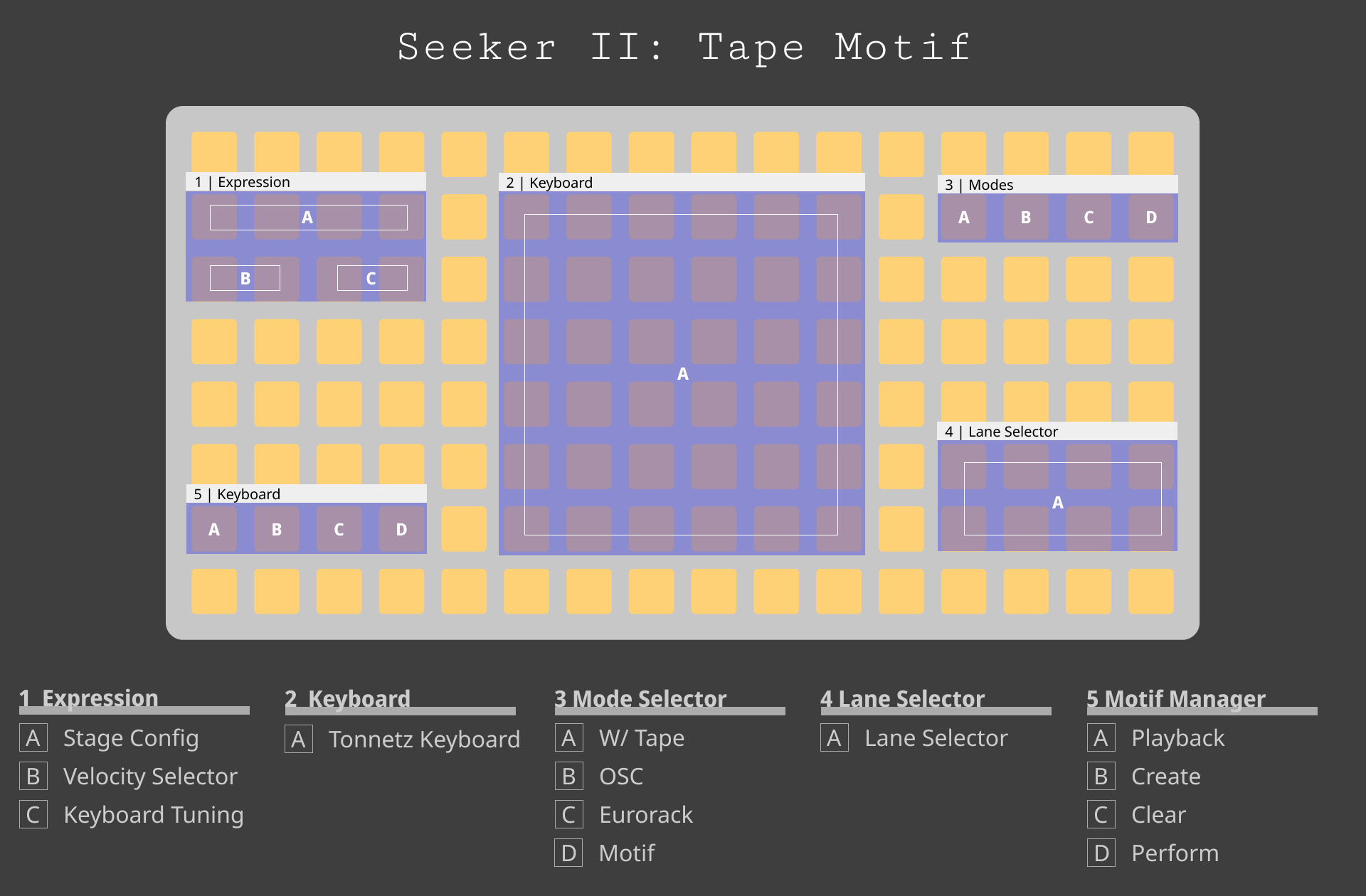 Tape Layout