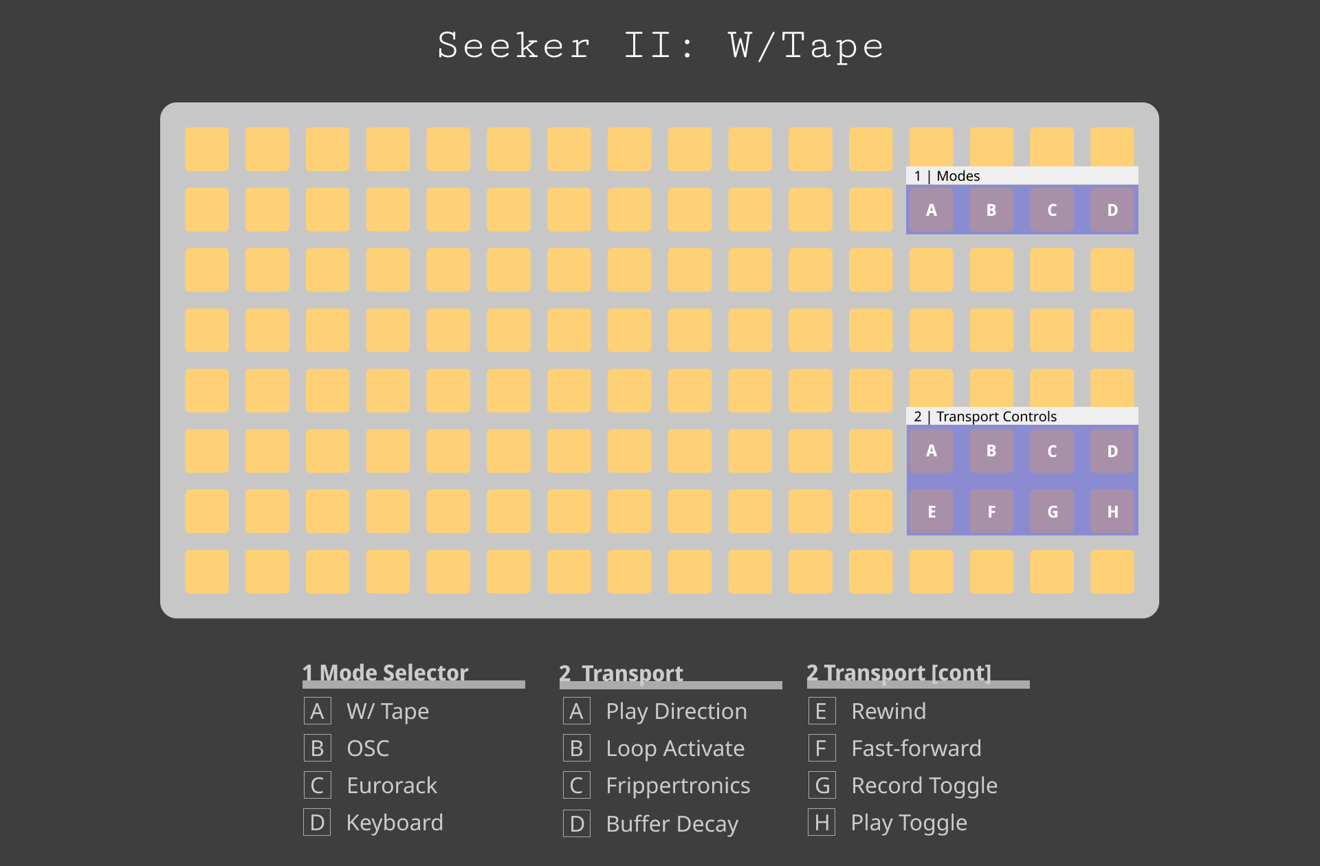 W/Tape Layout