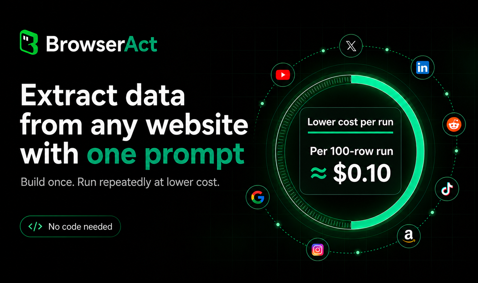 BrowserAct Cloud extracts data from any website with one prompt at a lower cost per run
