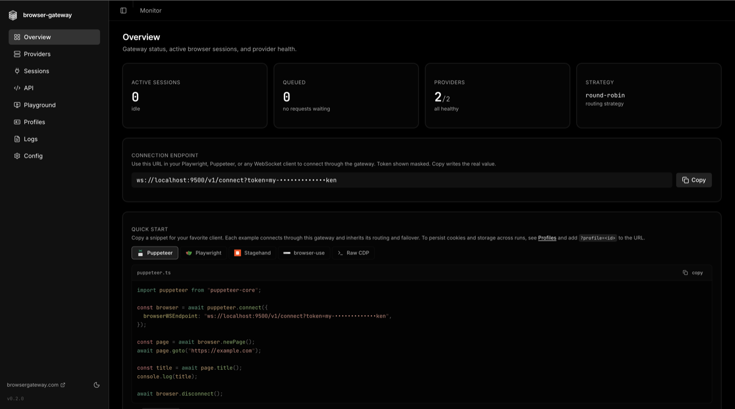 Dashboard overview page showing active sessions, queue depth, provider health, masked connection endpoint, and a tabbed quickstart with Puppeteer code
