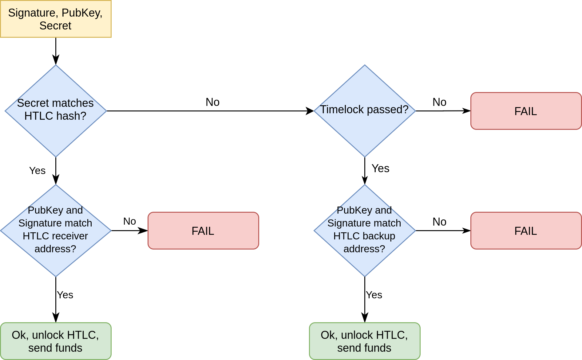 Bitcoin script HTLC flow