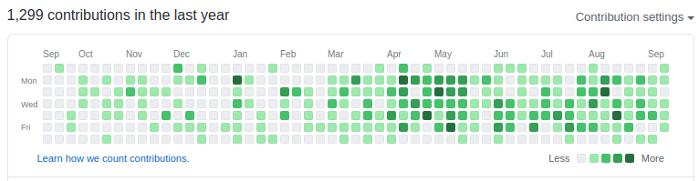 github-contribuitions