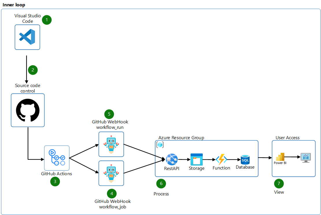 Architecture Diagram