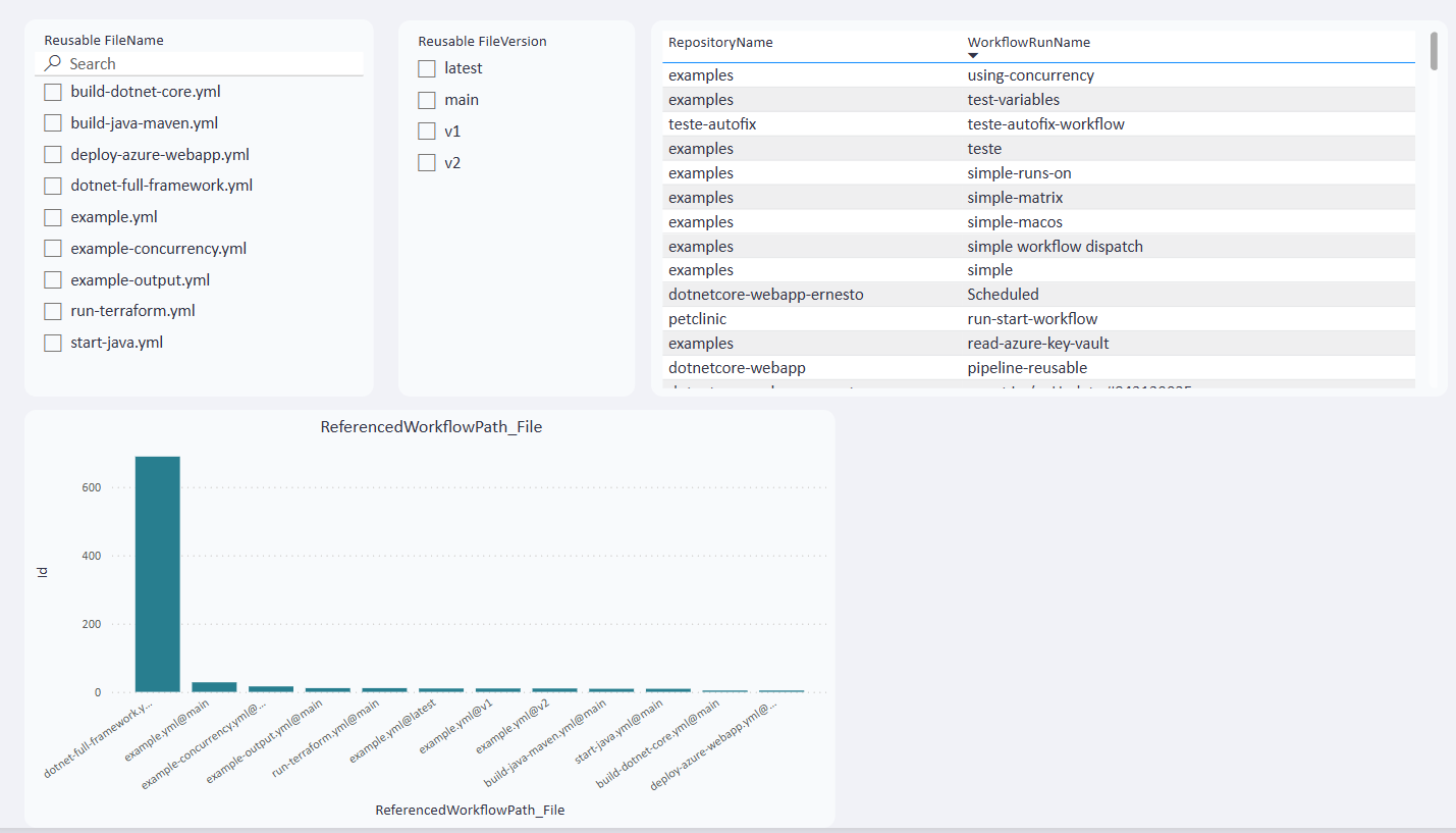 Workflow Job Dashboard