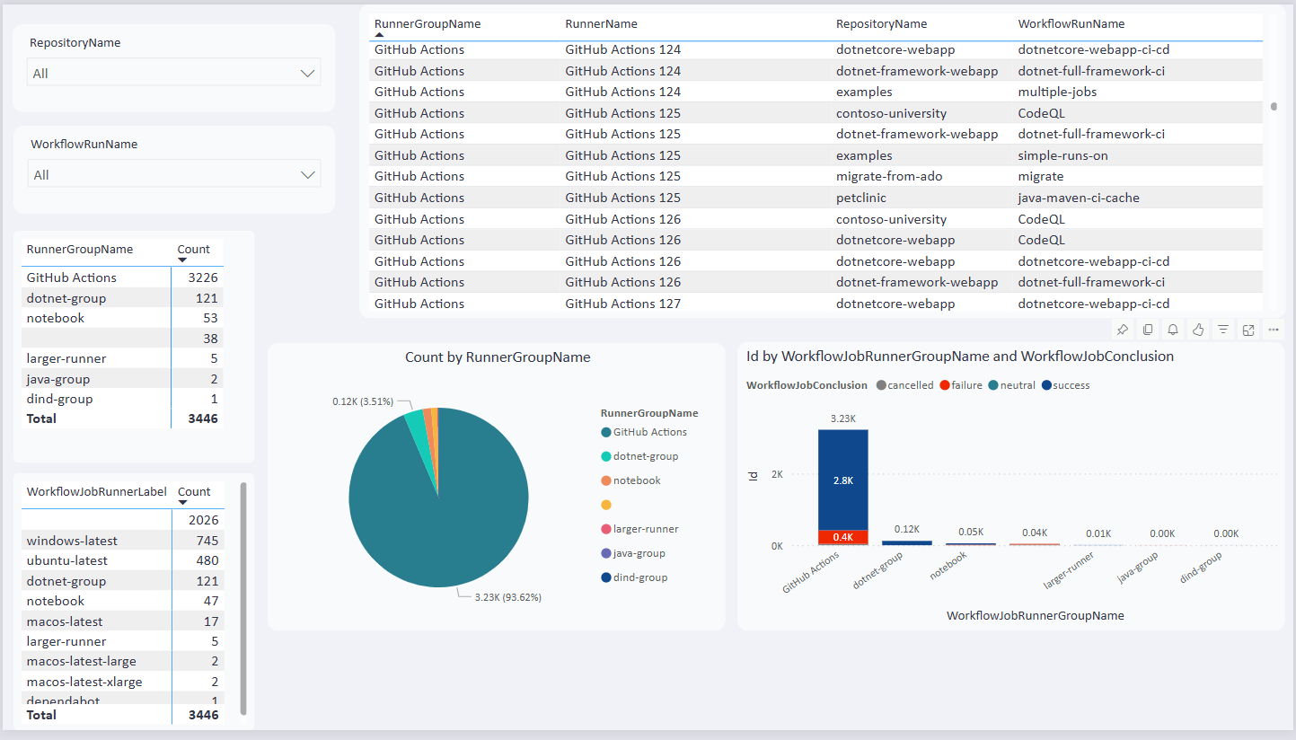 Workflow Run Dashboard