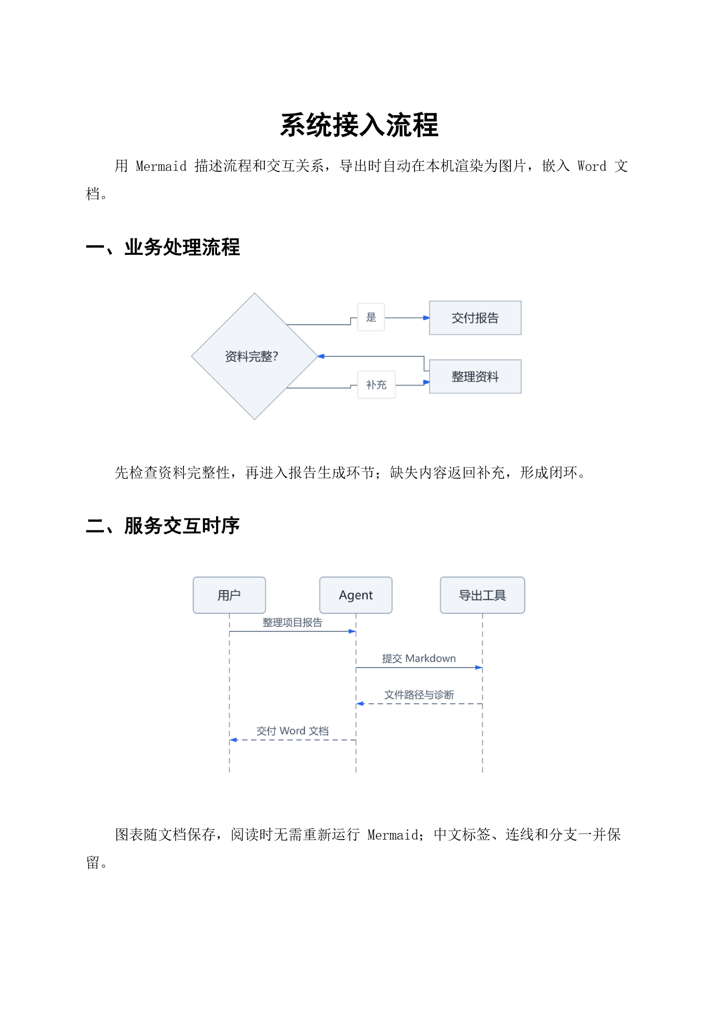 Word 中嵌入的中文 Mermaid 流程图和时序图