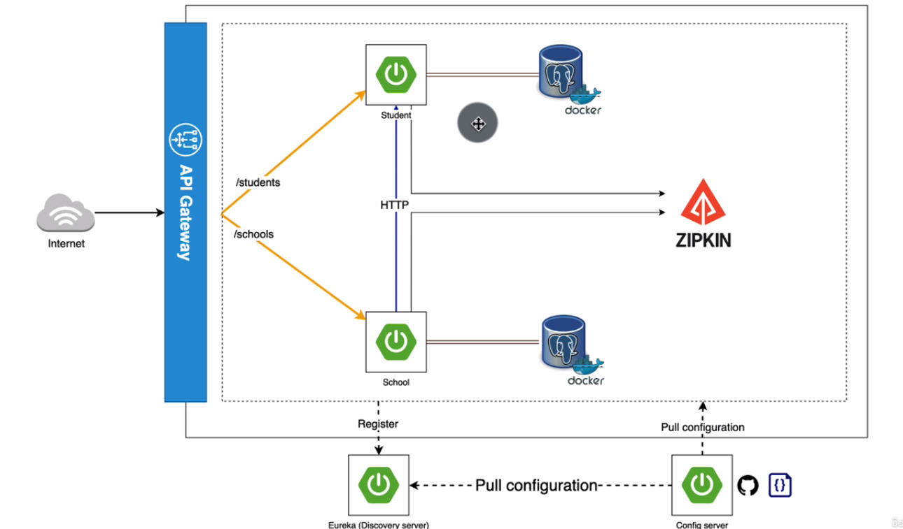 system-design.png