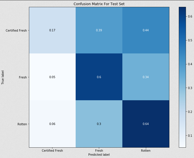 Confusion Matrix