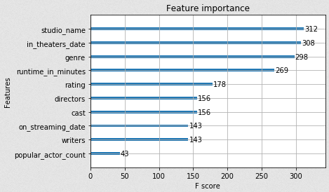 Feature Importance