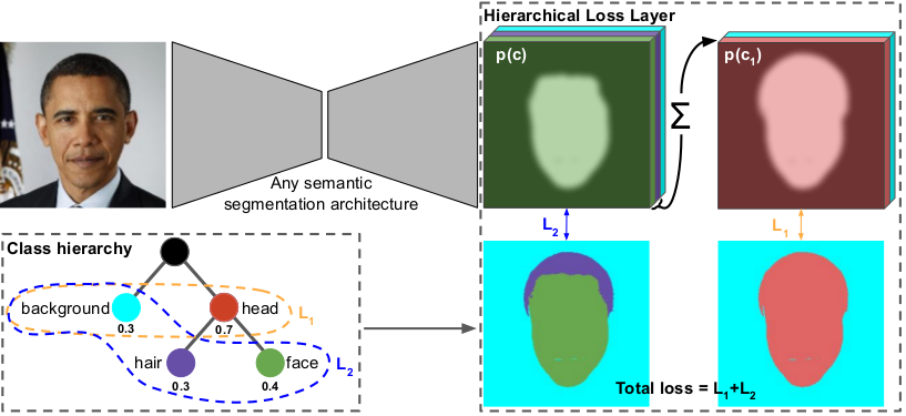 HSS_overview