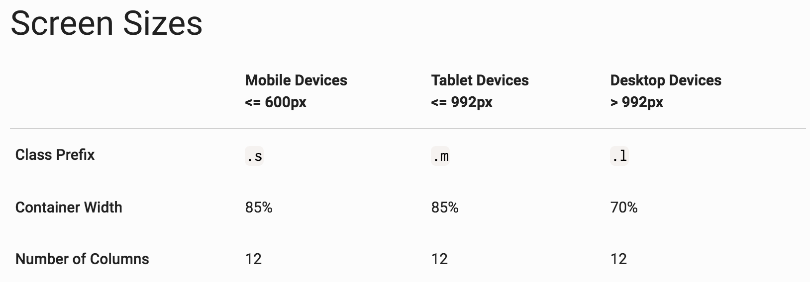 table of sizes for materialize classes