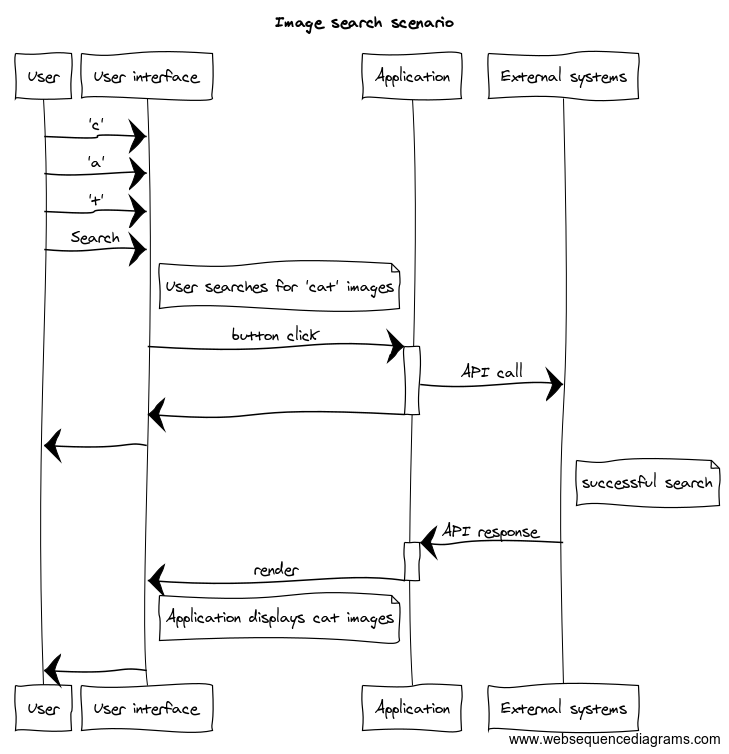 image search basic scenario