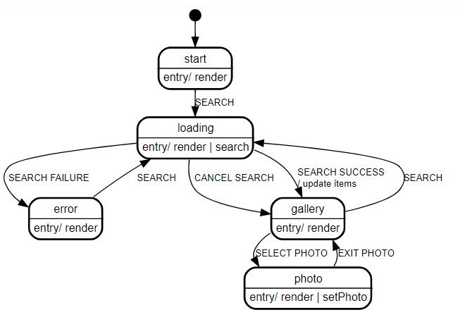 machine visualization