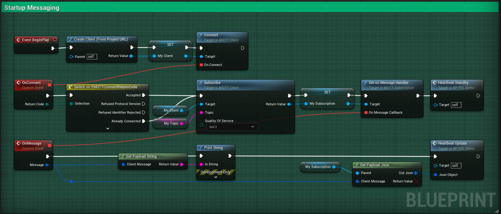 Blueprint BP_PSL_Demo, Event Graph Section 'Startup Messaging'