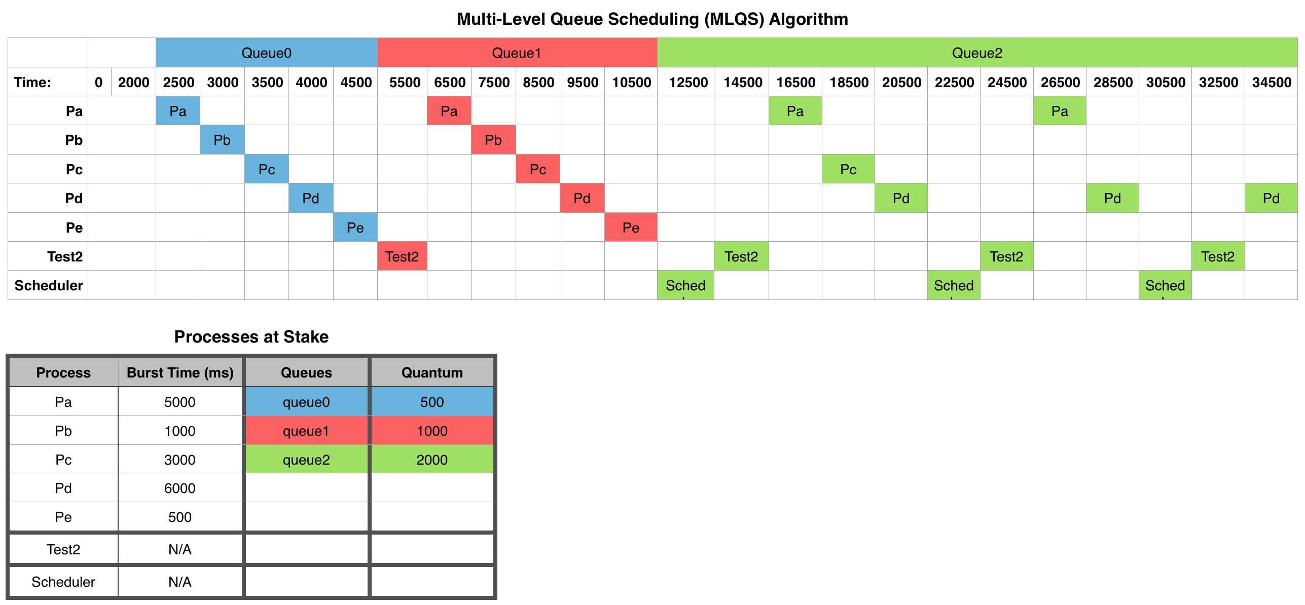 GitHub Brunnerjosh process scheduling algorithms