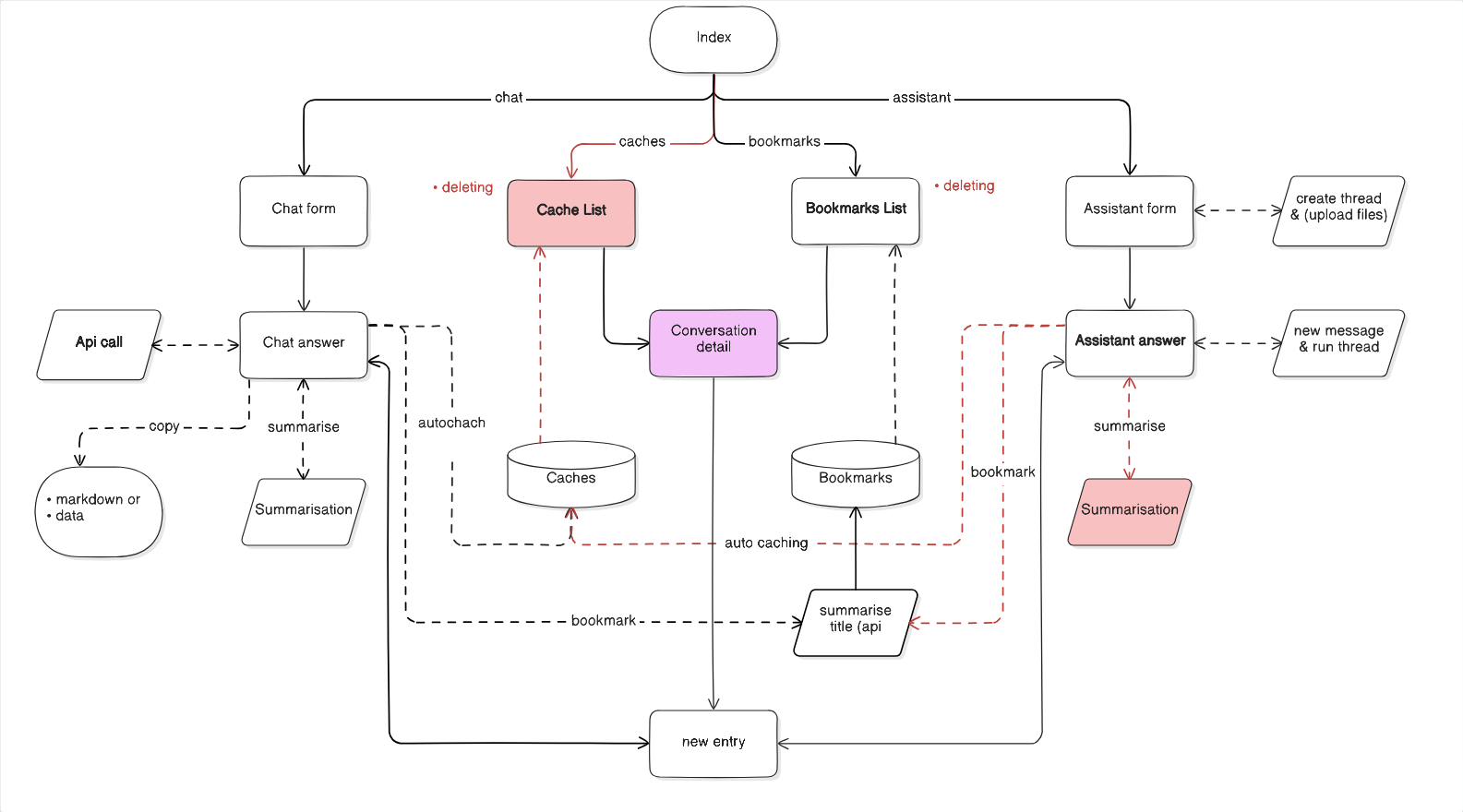 app diagram