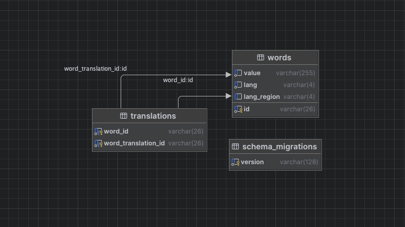 DB Schema