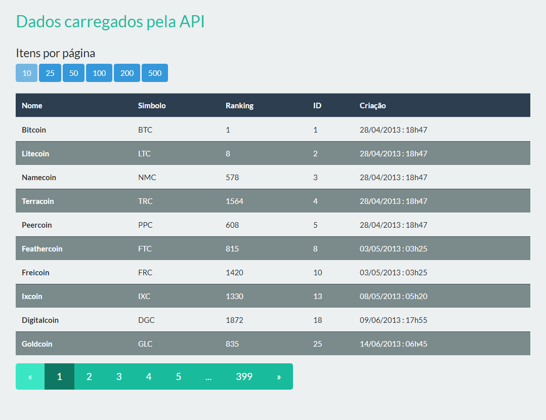 Imagem da página da aplicação que busca dados sobre criptomoedas