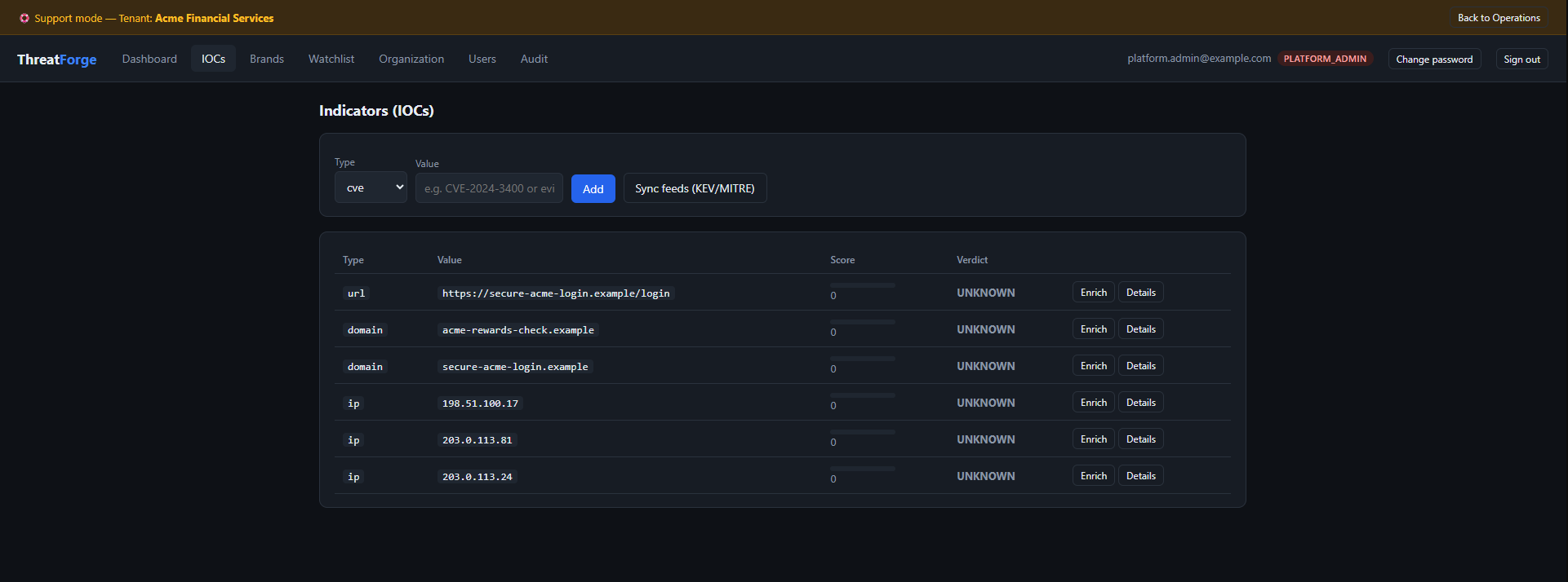 ThreatForge indicators