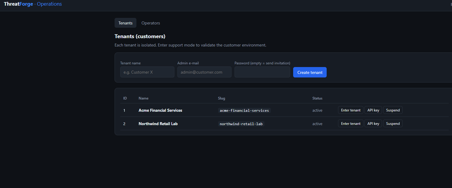 ThreatForge operations tenants