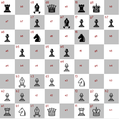Current Chessboard rendered with UTF characters 