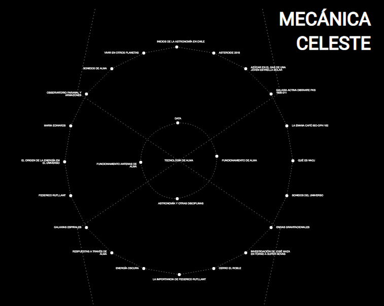 Mecanica Celeste