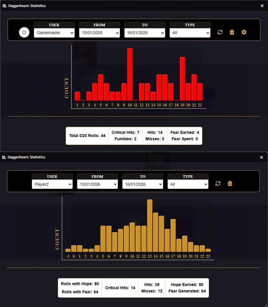 Daggerheart: Statistics