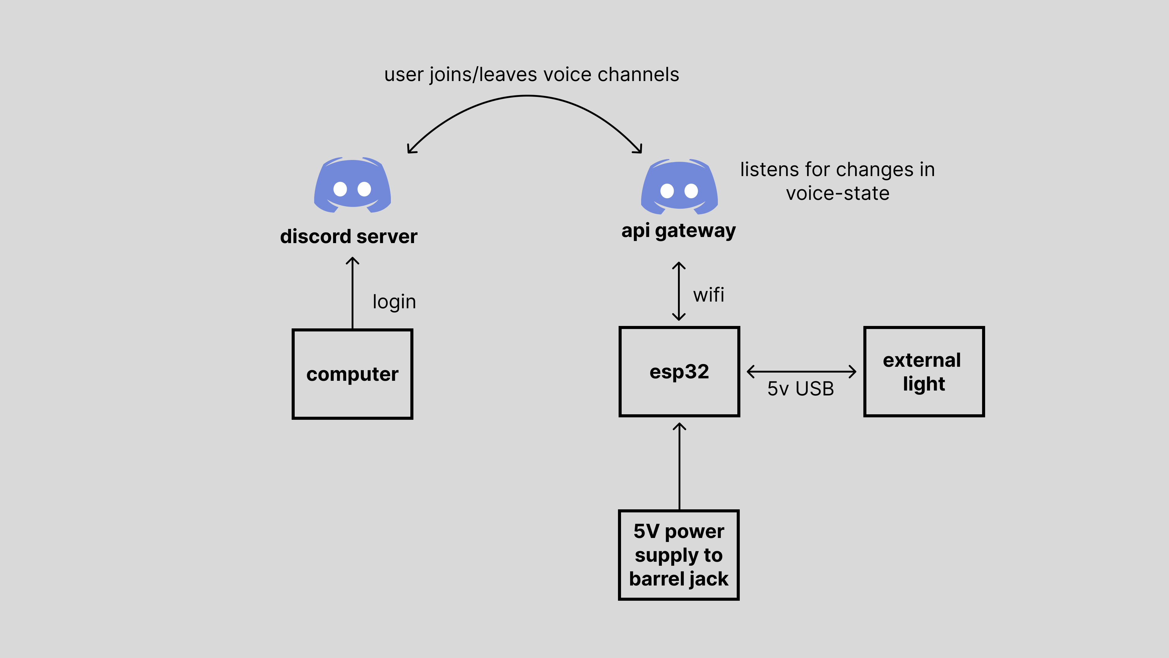 flow-chart