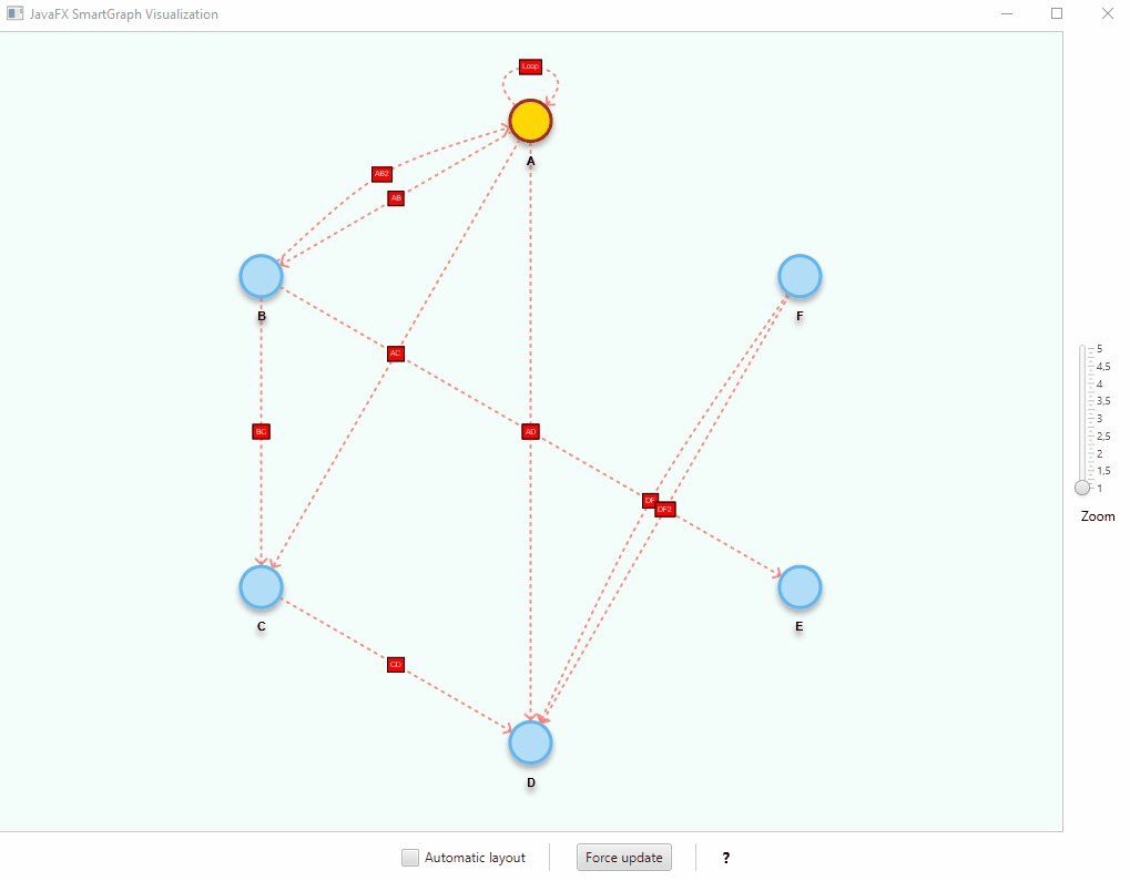 smartgraph realtime