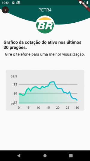 Visualização de variação de preço em gráfico para PETR4