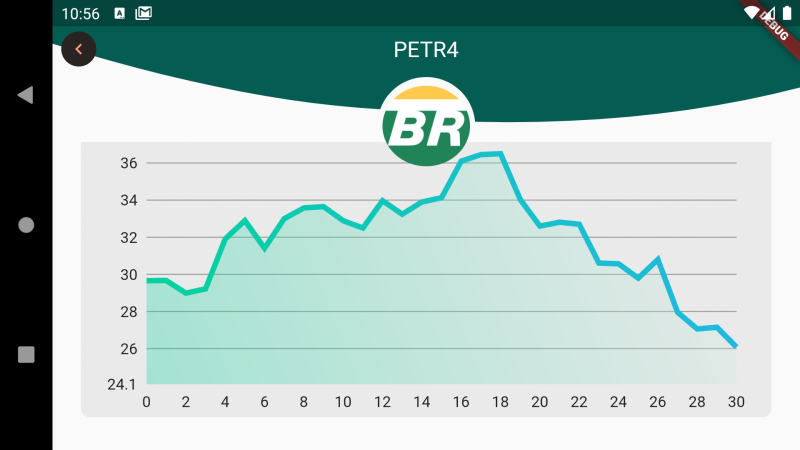 No modo horizontal para melhor ver o gráfico