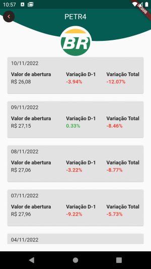 Visualização tabular da variação de preço