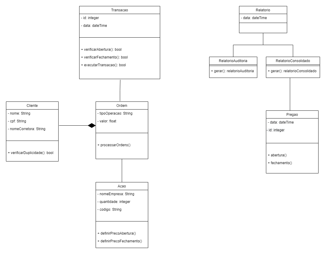 Diagrama De Classes Brunoorlandin Stockfei Dealbroker Github Wiki