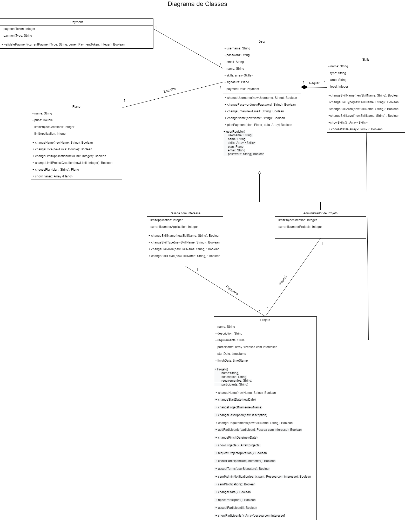 Diagrama De Classes Brunoorlandin Projetocc5511 Github Wiki