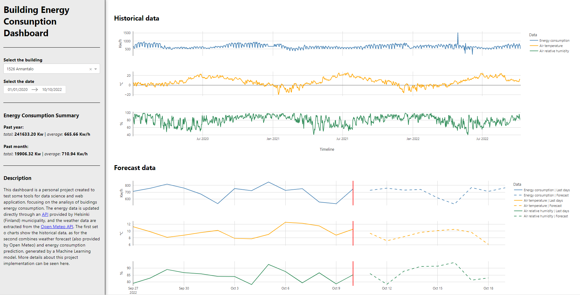 dashboard image