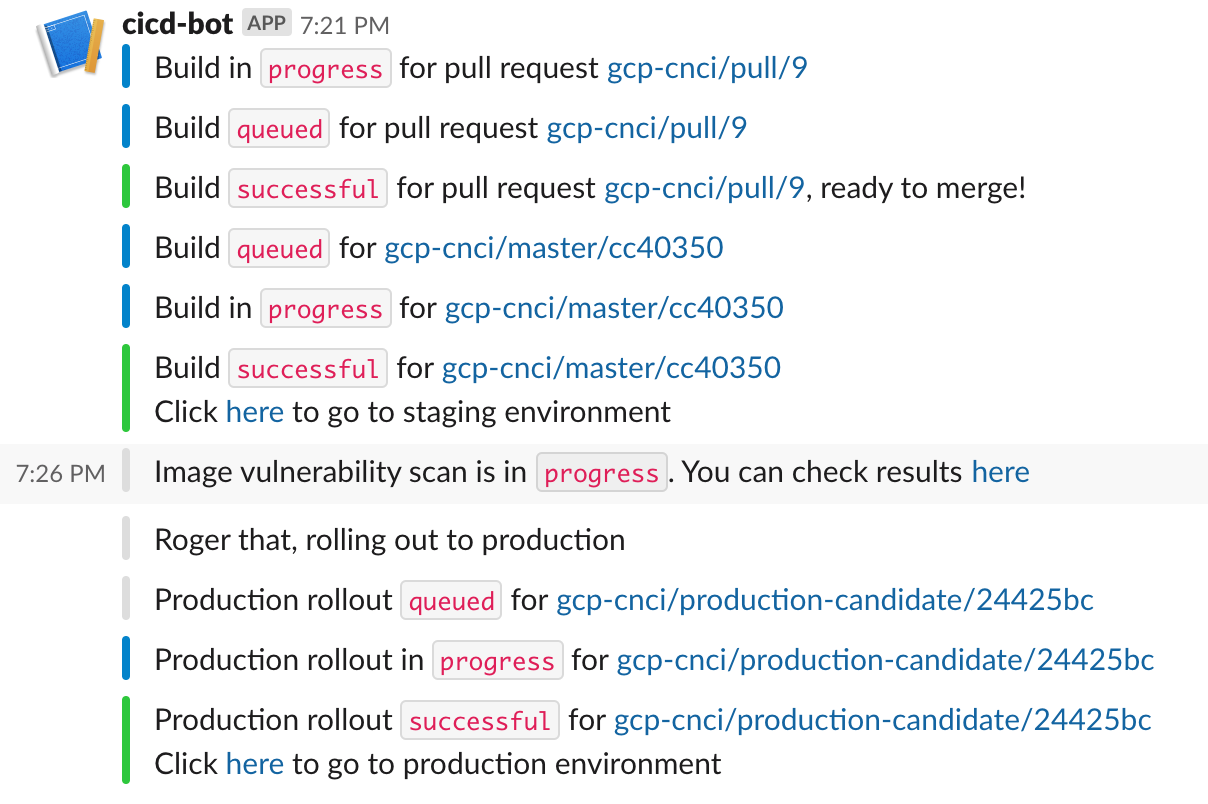 Slack Notification for CI/CD Events